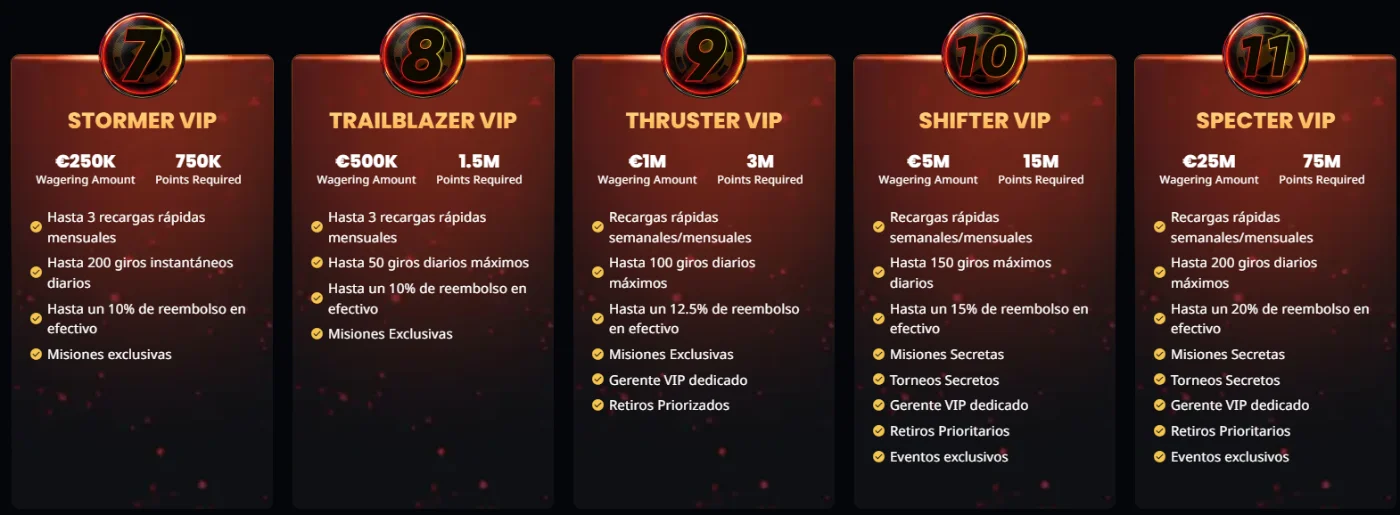 Niveles VIP de Instant Casino con recompensas, reembolsos y beneficios exclusivos